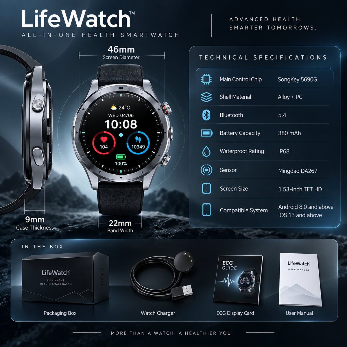 All in One Artificial Intelligence LifeWatch™ 2.0