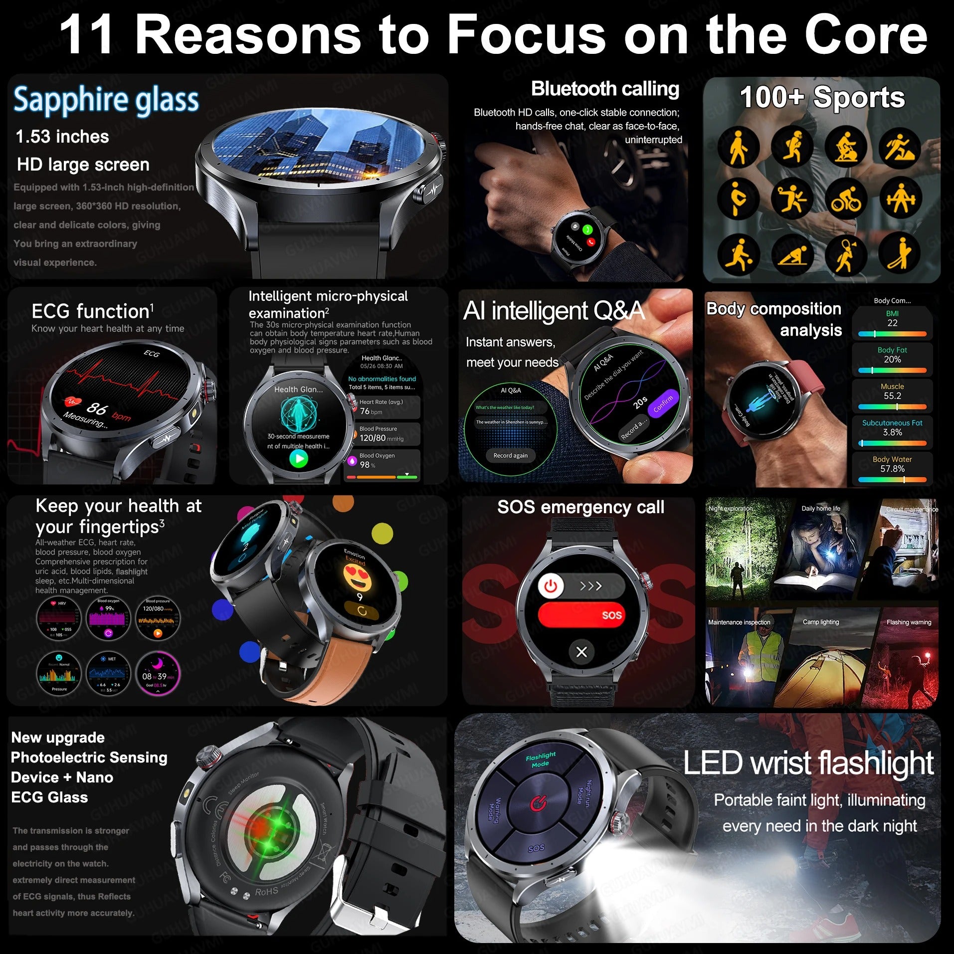 All in One Artificial Intelligence LifeWatch™