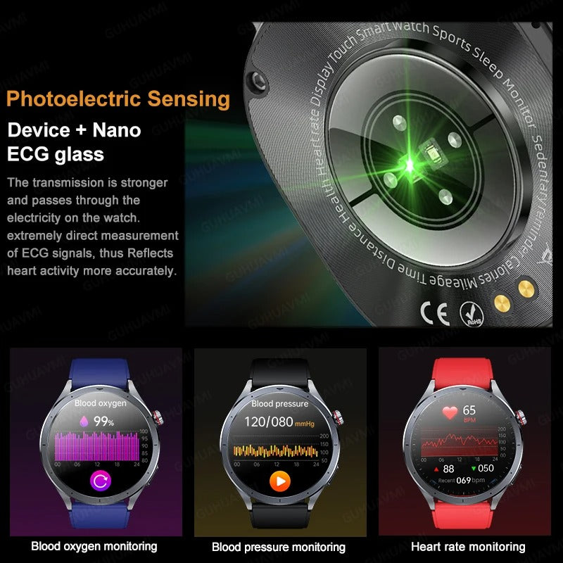 All in One Artificial Intelligence LifeWatch™